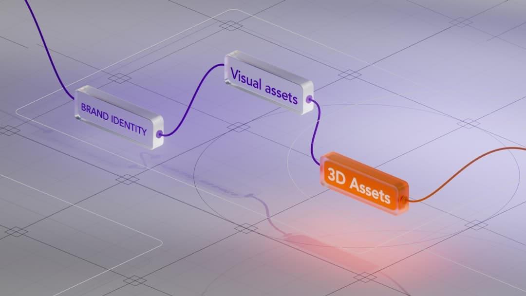 Diagram of a brand assets pipeline: Brand Identity connects to Visual Assets, then to 3D Assets on a glowing grid surface.