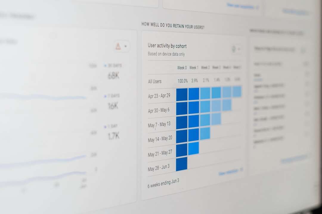 Analytics dashboard showing user activity by cohort with a blue gradient heatmap across weeks.