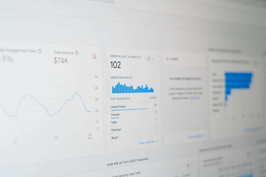 Analytics dashboard with charts showing users in the last 30 minutes (102) and a list of top countries (US, Canada, India).