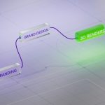 Diagram flow: Brand Design and Branding connected to a 3D renders block on a grid background