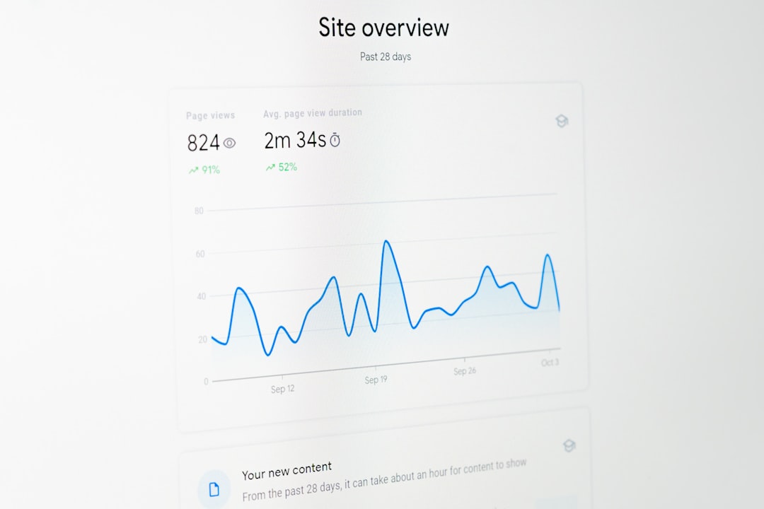 Site overview: line chart of site activity over the past 28 days, showing 824 page views and average duration 2m 34s.