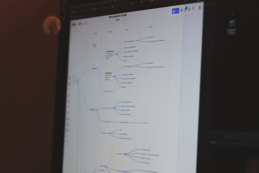 Monitor displaying a multi-branch flowchart or mind-map with purple and blue lines and small labels (informative diagram)
