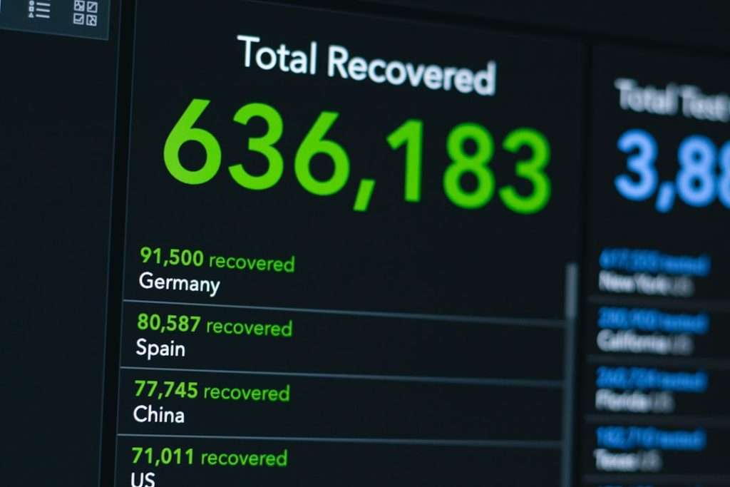Dashboard showing total recovered: 636,183, with country list (Germany 91,500; Spain 80,587; China 77,745; US 71,011).