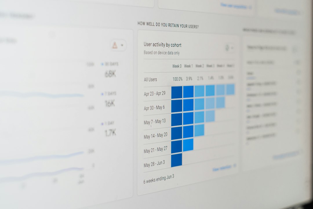 Dashboard panel with a 'User activity by cohort' blue bar chart showing weekly activity across cohorts (6 weeks ending Jun 3).