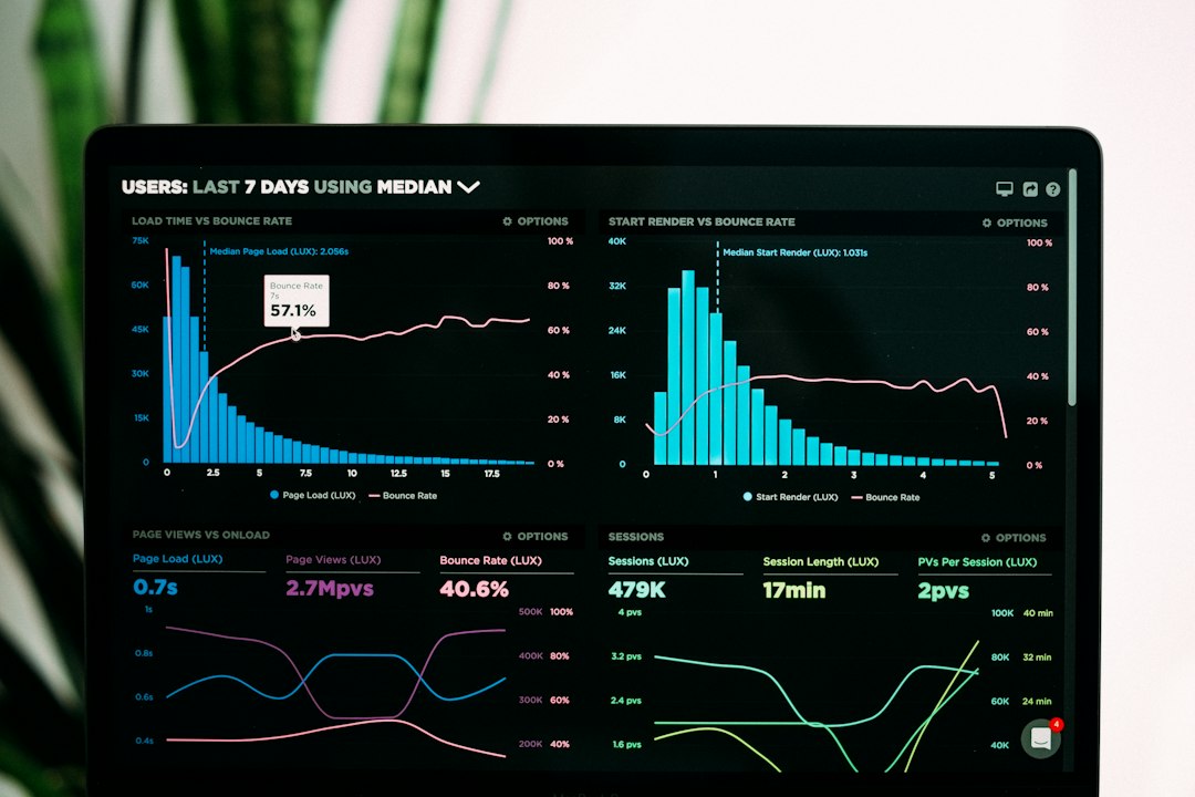 Dashboard monitor showing analytics charts with blue bars, pink lines, and multiple metrics like load time, start render, and sessions.