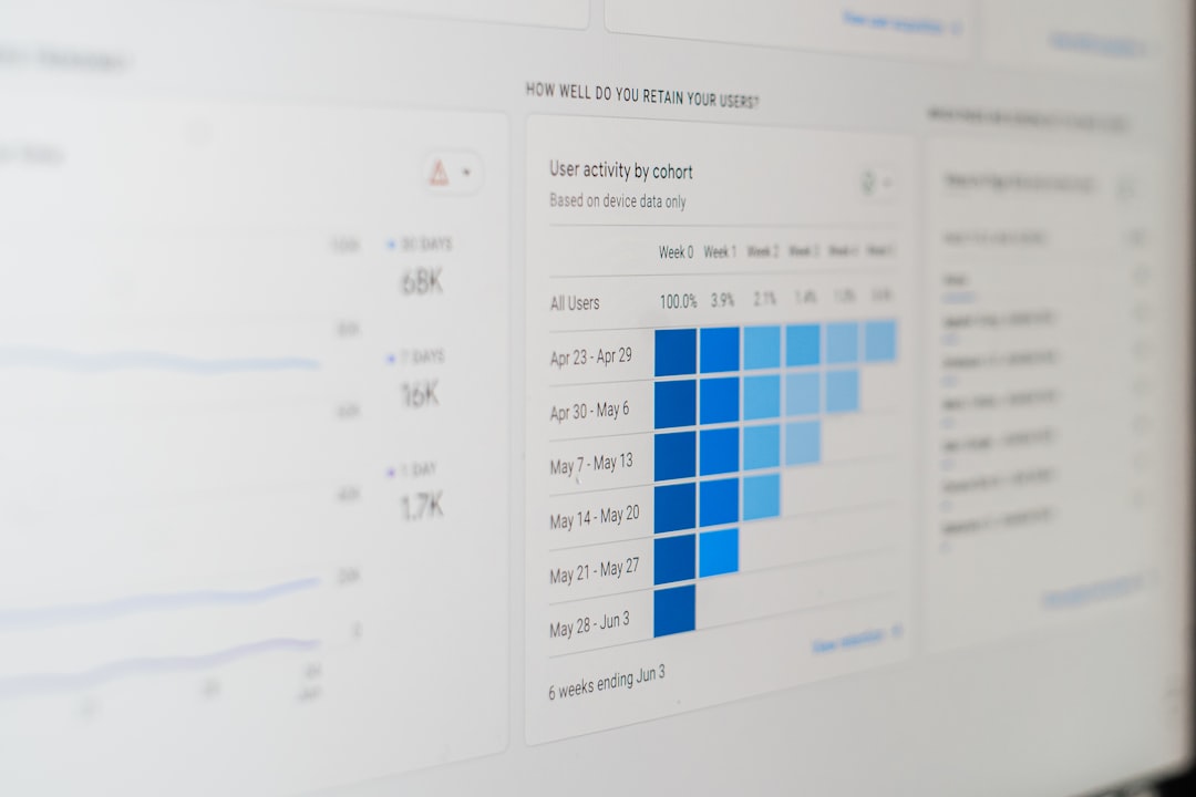 Blurry analytics dashboard showing user activity by cohort with blue square bars arranged by date range.