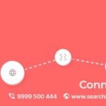 SearchMyExpert banner with logo, dotted-line icon trail, and the slogan 'Connect. Collaborate. Succeed.' with contact info at the bottom.