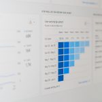 Dashboard showing 'User activity by cohort' with blue bars representing weekly activity across dates (Apr–Jun).