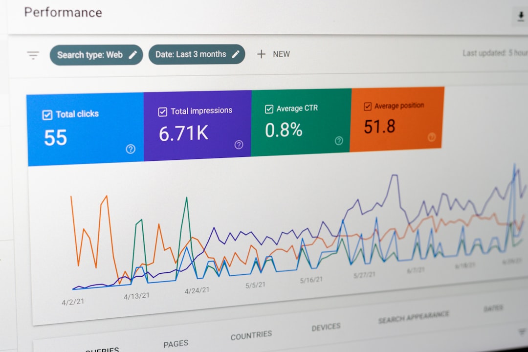 Analytics dashboard displaying performance metrics: total clicks 55, total impressions 6.71K, average CTR 0.8%, and average position 51.8 with a multi-line trend chart beneath.