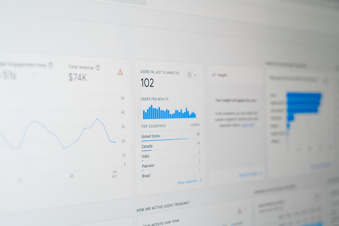 Analytics dashboard showing metrics cards, line chart, and bar chart data visualizations (users, revenue, top countries).