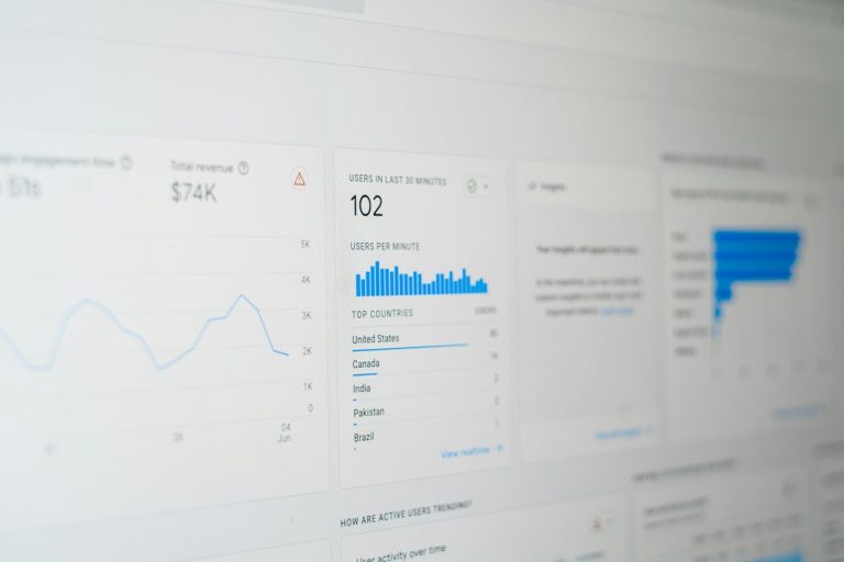 Brand Awareness KPIs: Brandwatch vs Google Analytics for Measuring Brand Awareness KPIs