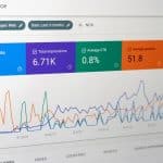 Performance dashboard with four metric cards (55 total clicks, 6.71K impressions, 0.8% CTR, 51.8 avg position) above a multi-colored line chart.