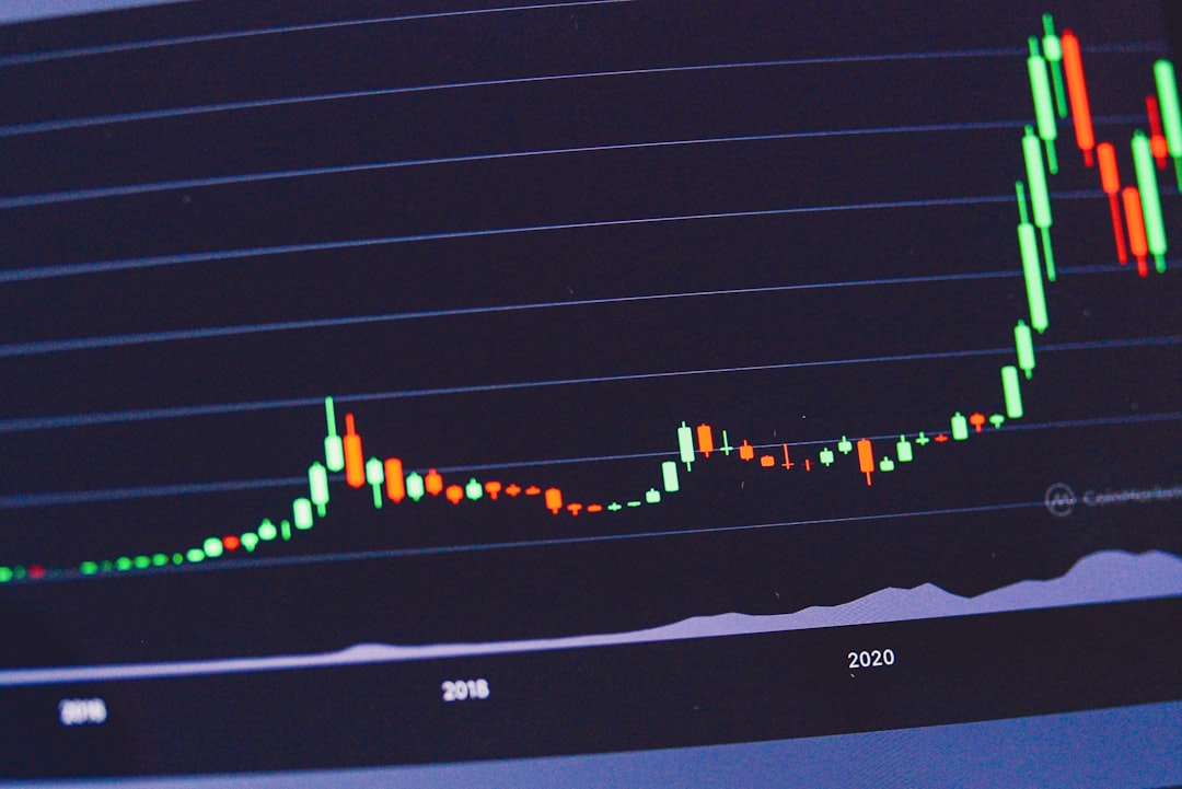 Candlestick stock chart with green and red bars rising toward 2020, showing an uptrend R breakout.