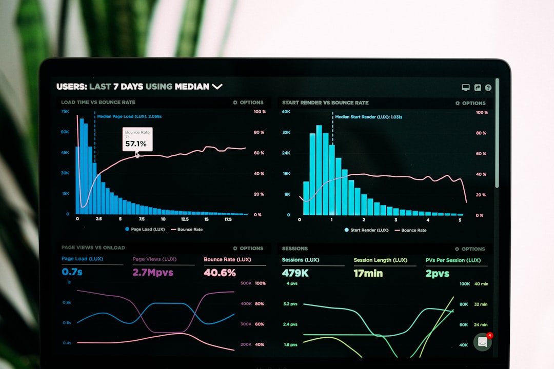 Dashboard screen showing web analytics with multiple charts: load time, render, page views, sessions, and bounce rate metrics over time.