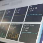 Dashboard tile grid with charts and metrics, including Quality Score 9.38 and CTR 14.65%.