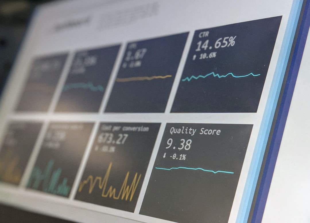 Six-panel analytics dashboard with line charts and numeric metrics visible on each card, including a 'Quality Score' panel.