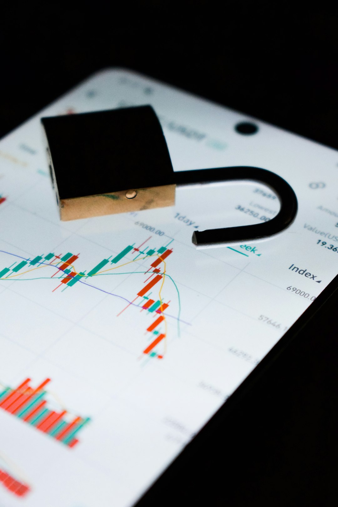 Padlock resting on a printed stock chart, symbolizing data security in finance.