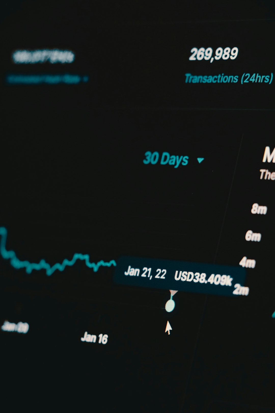 Close-up of a dark analytics dashboard showing 269,989 transactions (24hrs) and a blue line chart with a data point near Jan 21, 22 (USD 38.409k).