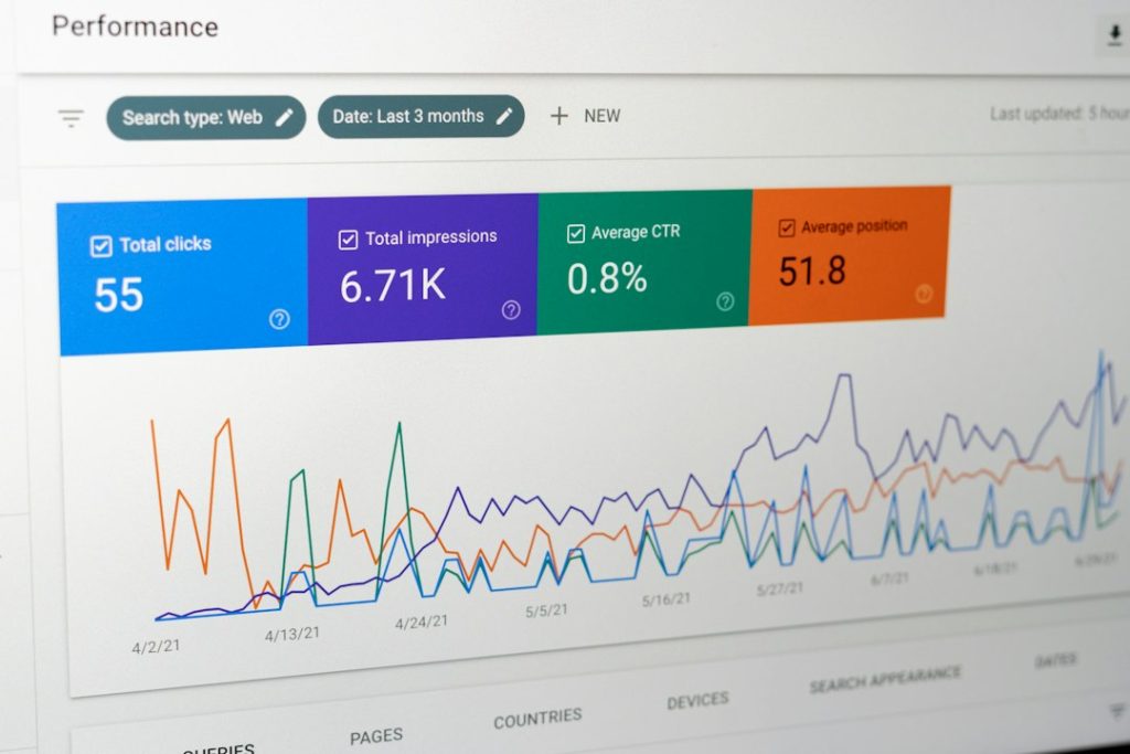 Analytics dashboard showing performance metrics: 55 clicks, 6.71K impressions, 0.8% CTR, 51.8 average position and a multi-line trend chart.