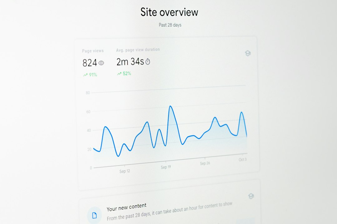 Site overview: dashboard showing 824 page views and avg duration 2m34s with upward trends over the past 28 days.
